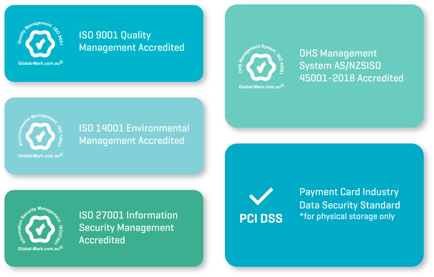 TIMG Cloud Disaster Recovery Accreditations and Compliance Australia. IS09001, ISO 14001, ISO 27001, PCI DSS, SOC2.